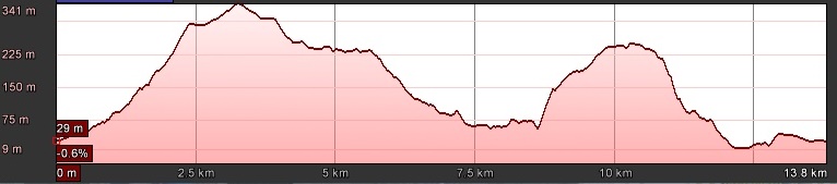 altimetria-tresino-trail-2016